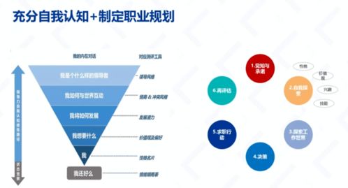 第二类增值电信业务 通信业、物业服务业与互联网电商业的机遇与要点