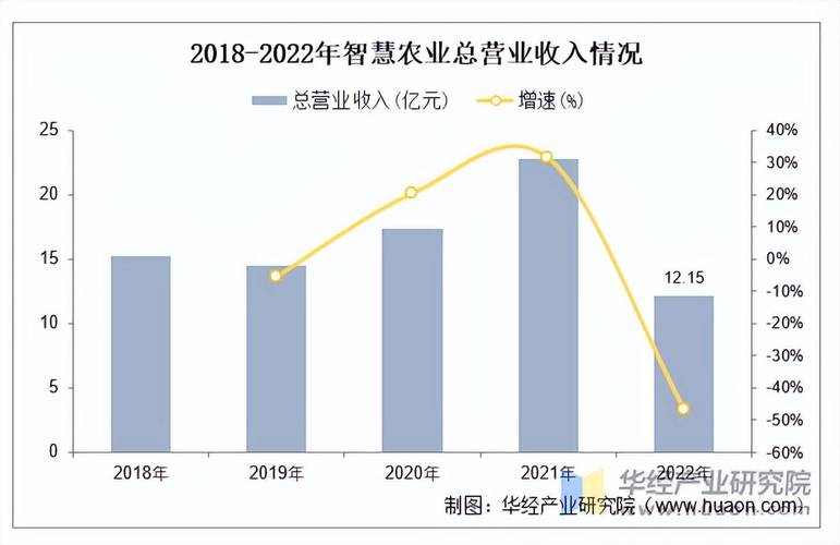 农产品零售转型与第二类增值电信业务的协同发展分析