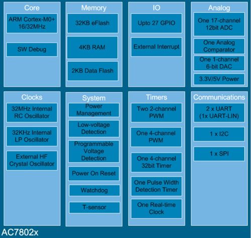 汽车MCU产业链全景解析 海内外厂商产品线对比与互联网信息服务融合趋势