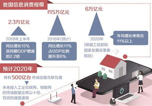 信息服务消费规模首超信息产品，第二类增值电信业务迎来新机遇
